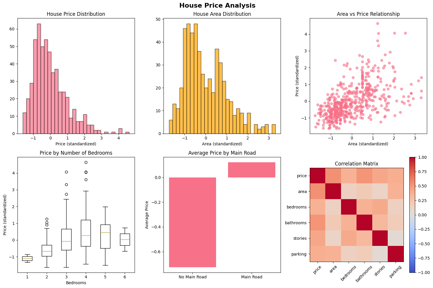 Data Visualization