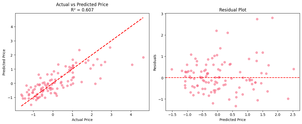 Model Evaluation